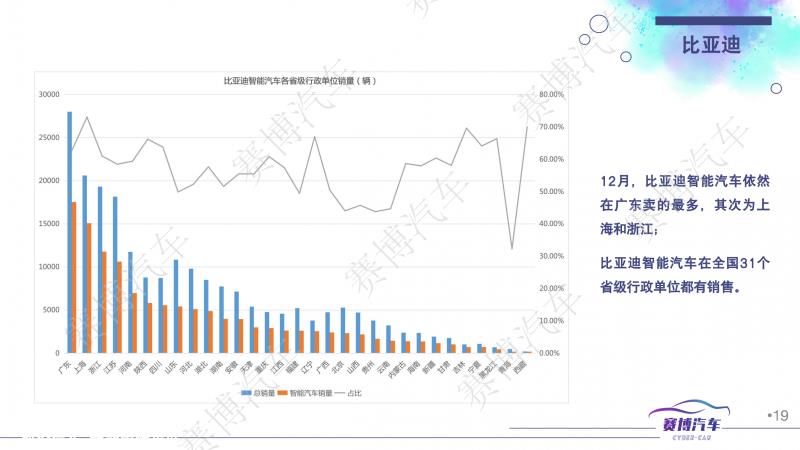 023年1月智能汽车月报'