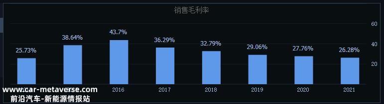宁德时代一年赚300亿元,却没有“暴利”的生意?