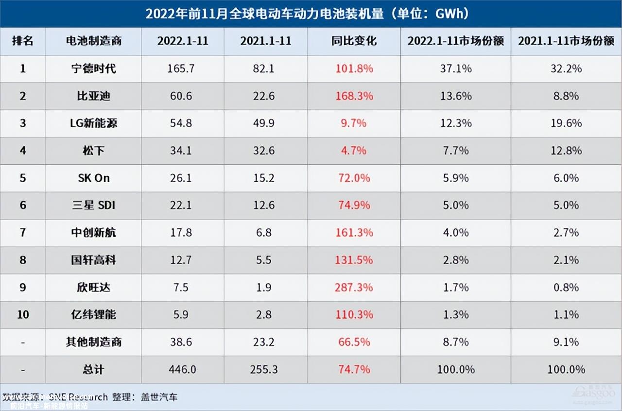 宁德时代一年赚300亿元,却没有“暴利”的生意?