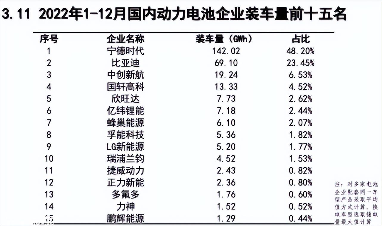 宁德时代一年赚300亿元,却没有“暴利”的生意?