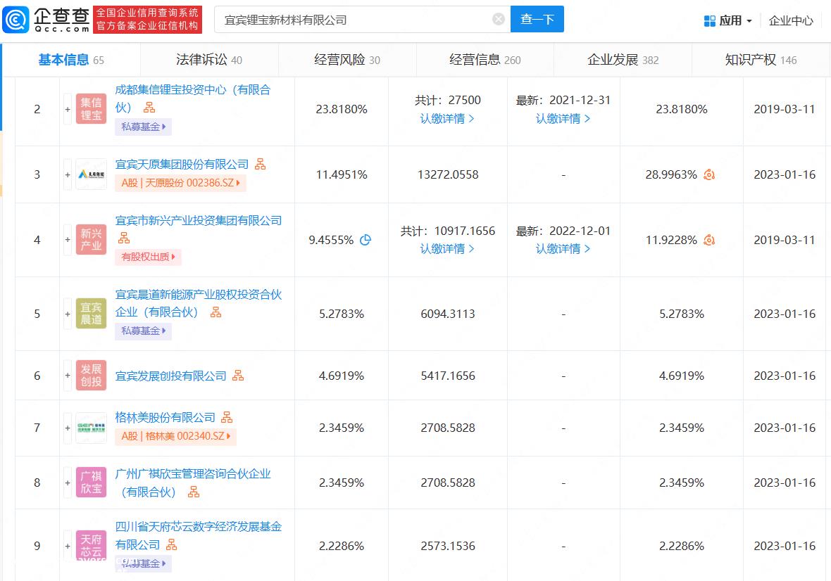 宜宾锂宝新材料有限公司增加天原股份(002386)、格林美等
