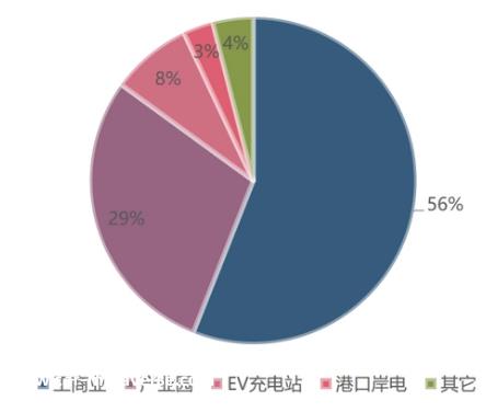 023年储能投资能否继续辉煌?'