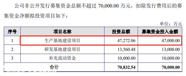 上海洗霸进入固态电池领域早有预兆