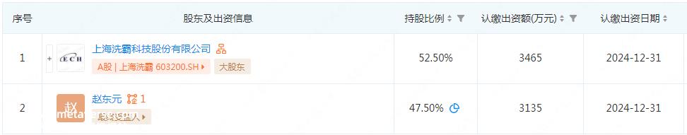 上海洗霸进入固态电池领域早有预兆
