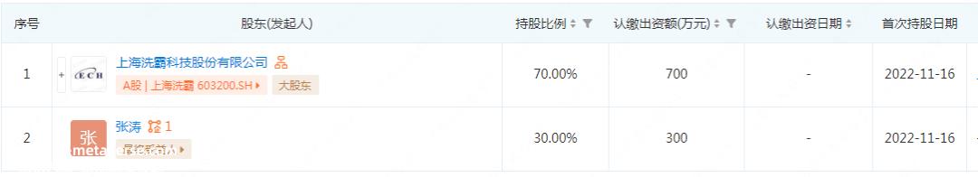 上海洗霸进入固态电池领域早有预兆