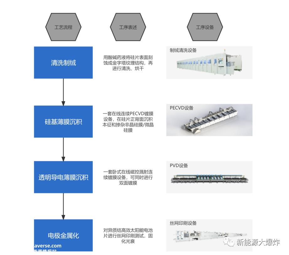 023年光伏电池设备领域的机遇'
