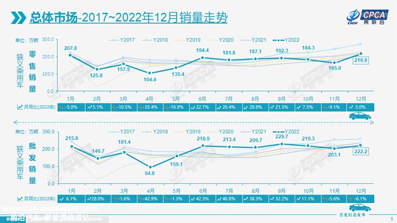 2022年新能源车消费四大现象，能延续到2023年吗？