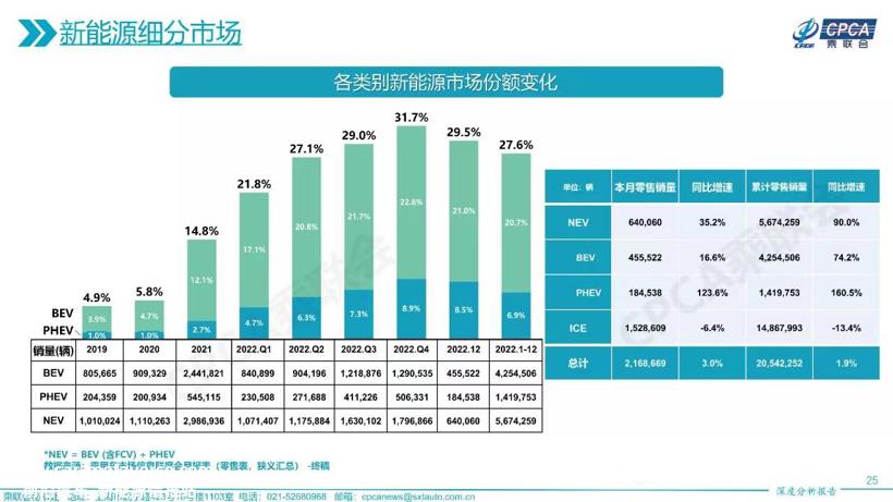 2022年新能源车消费四大现象，能延续到2023年吗？