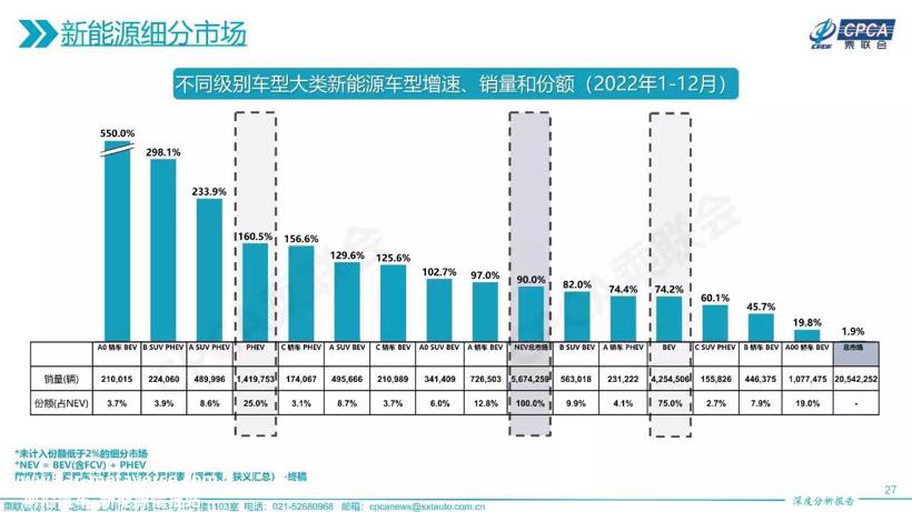 2022年新能源车消费四大现象，能延续到2023年吗？