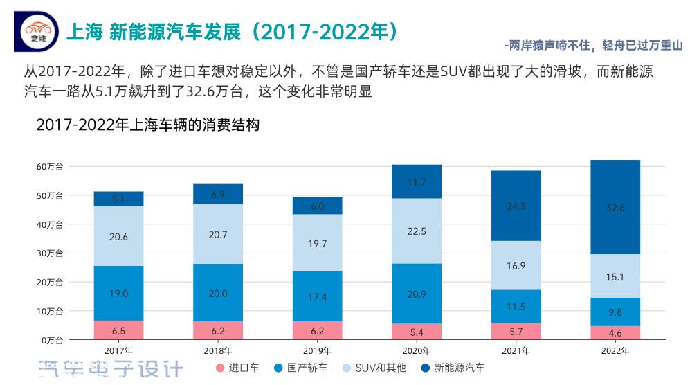 上海新能源汽车市场回顾和展望