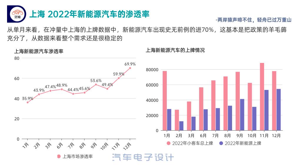 上海新能源汽车市场回顾和展望