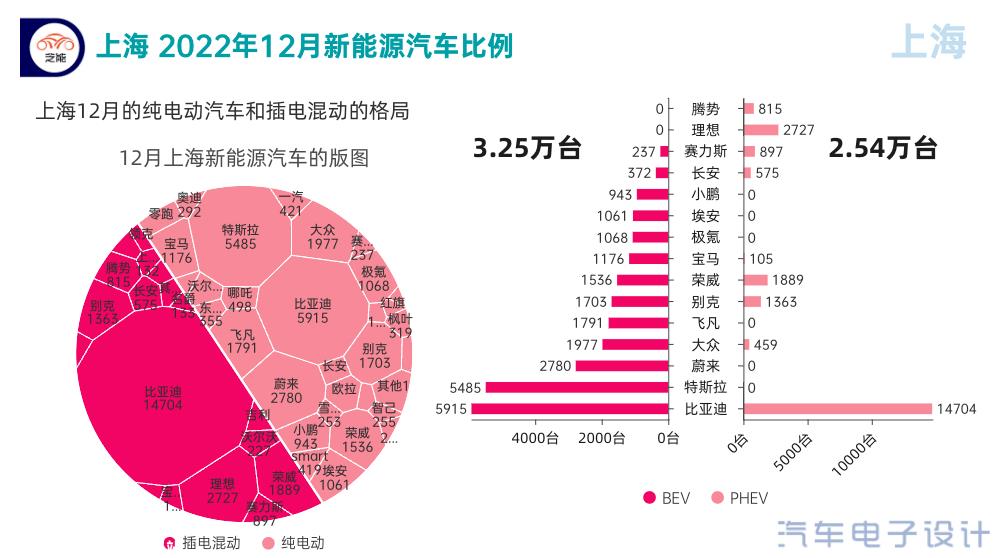 上海新能源汽车市场回顾和展望