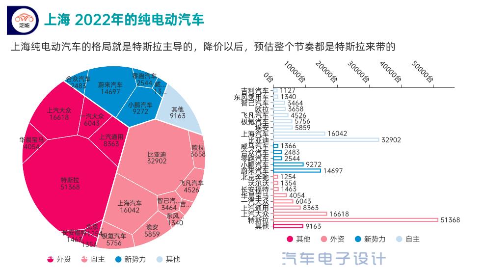上海新能源汽车市场回顾和展望