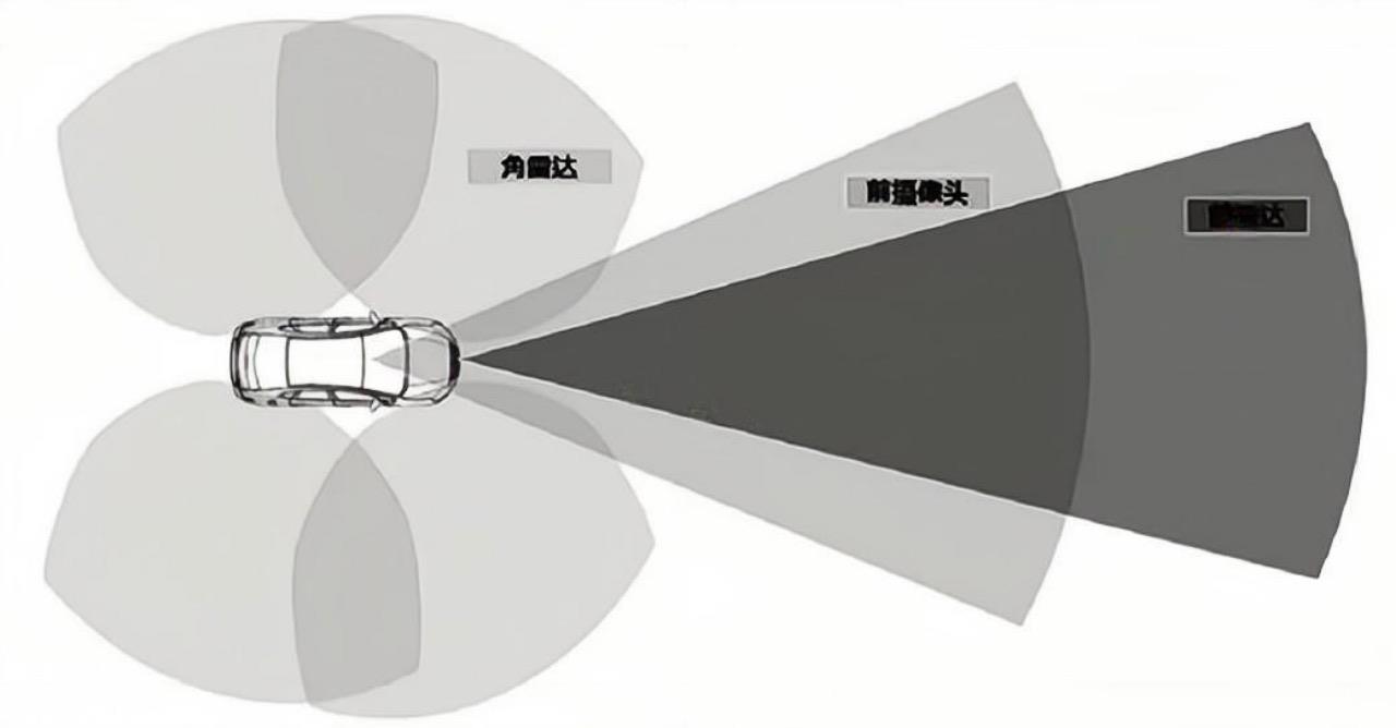 国产毫米波雷达  从“中国速度”跑出“中国质量”