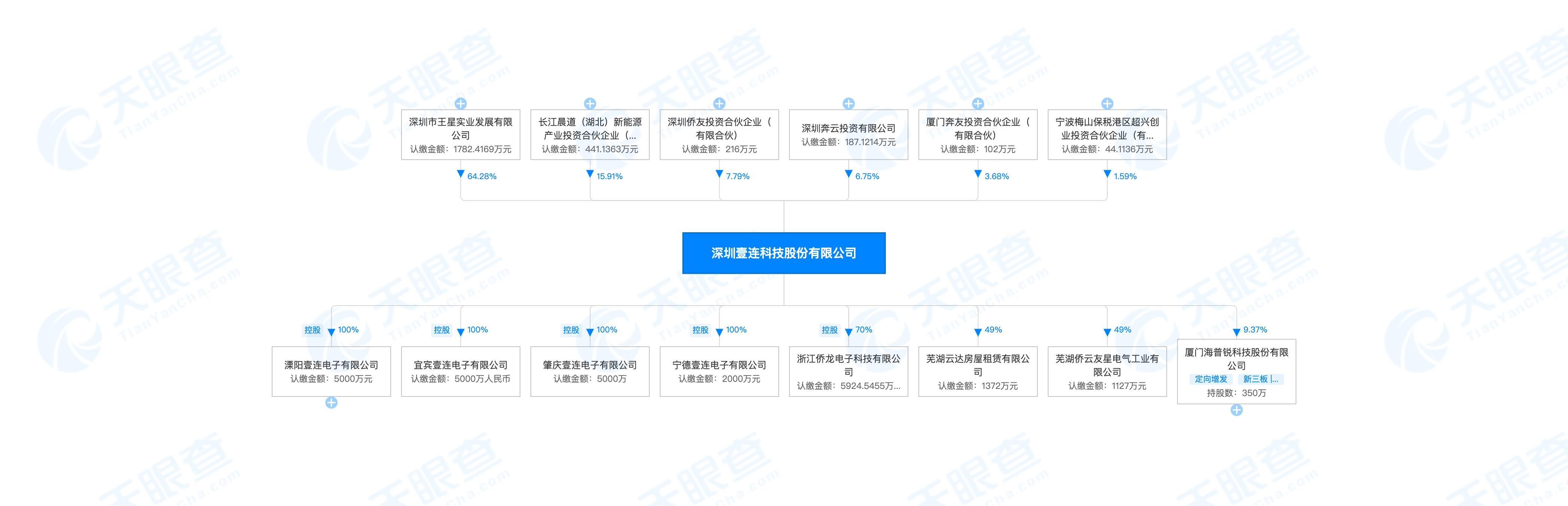 一连科技冲刺上市计划募资11．93亿元(将用于电连接组件系列产品生产溧阳建设项目等)