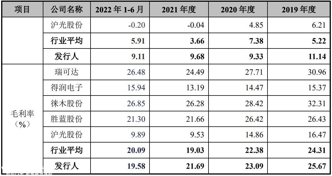一连科技冲刺上市计划募资11．93亿元(将用于电连接组件系列产品生产溧阳建设项目等)