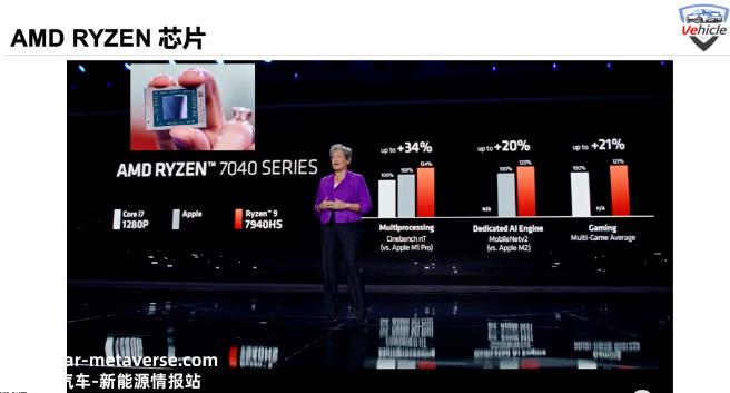 中国智能汽车芯片的新希望 - Chiplet(集成多个 I／O 控制器芯片)