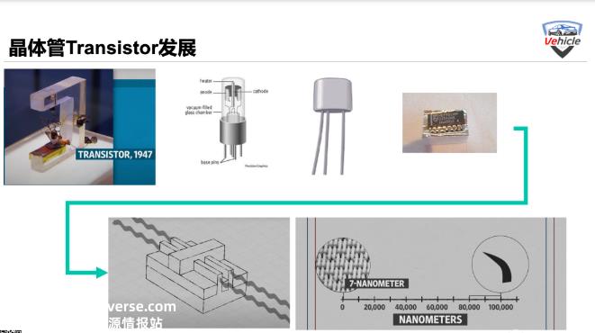 中国智能汽车芯片的新希望 - Chiplet(集成多个 I／O 控制器芯片)