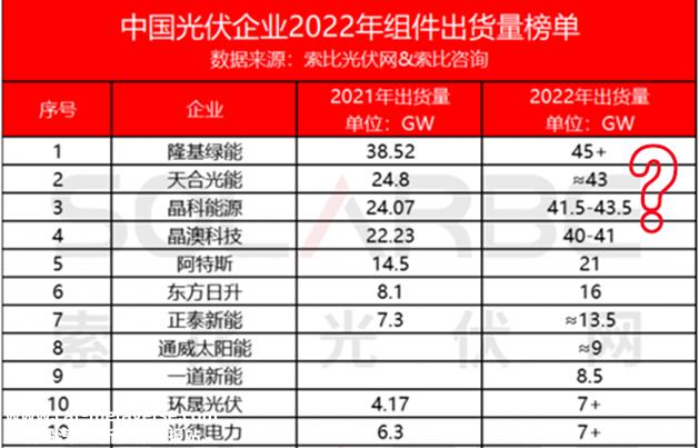 023年光伏企业生存最重要的是什么?'