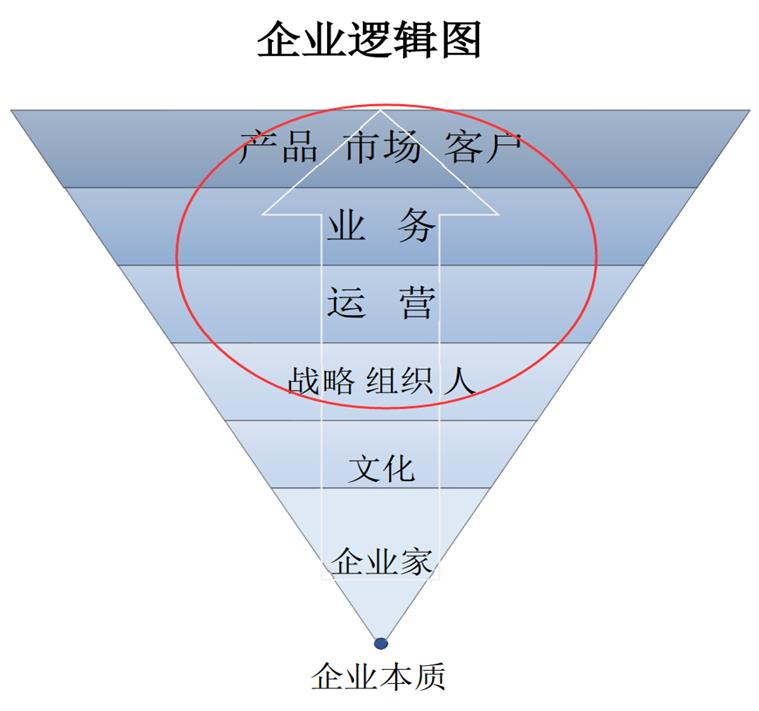 023年光伏企业生存最重要的是什么?'