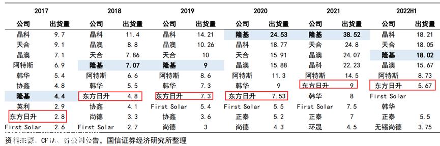 023年光伏企业生存最重要的是什么?'