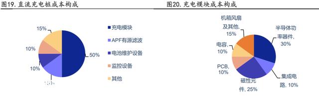 继续推进！充电桩产业迎来黄金发展期，产业链将迎来广漠市场空间
