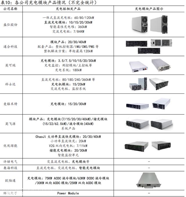 继续推进！充电桩产业迎来黄金发展期，产业链将迎来广漠市场空间