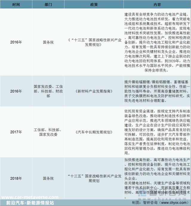 一文深度分析锂电池回收行业现状与未来远景趋势——智研咨询发布
