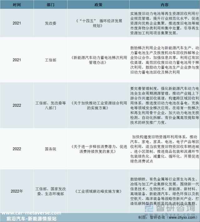 一文深度分析锂电池回收行业现状与未来远景趋势——智研咨询发布
