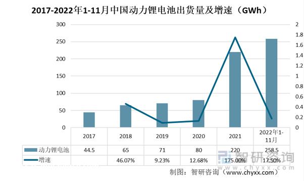 一文深度分析锂电池回收行业现状与未来远景趋势——智研咨询发布