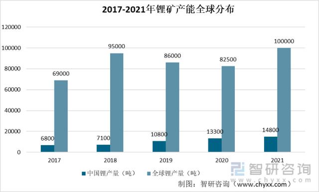 一文深度分析锂电池回收行业现状与未来远景趋势——智研咨询发布