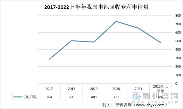 一文深度分析锂电池回收行业现状与未来远景趋势——智研咨询发布