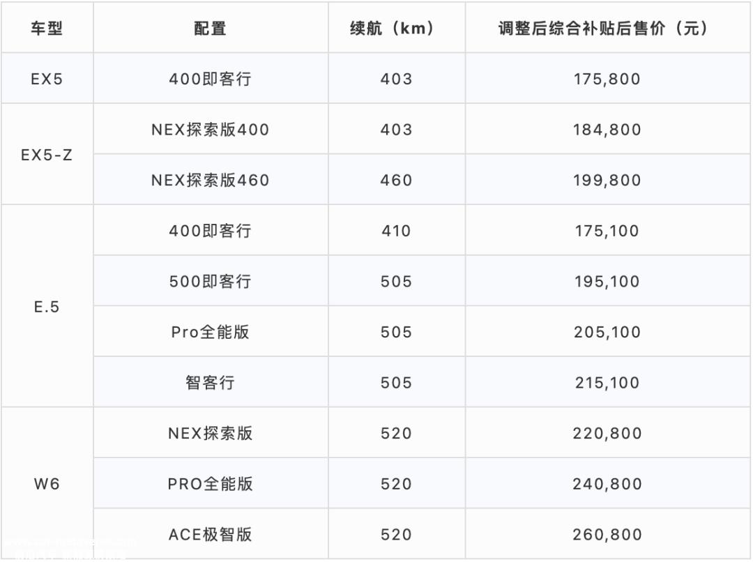 E周看点丨FF中国总部落地湖北黄冈；雷丁事件再曝后续