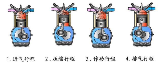 屡获大奖的发动机表示到底如何 体验一下就知道了