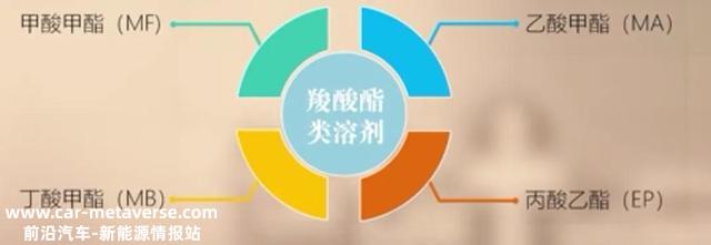 详述“锂电池血液”之电解液及其发展