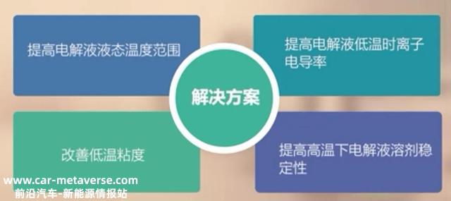 详述“锂电池血液”之电解液及其发展