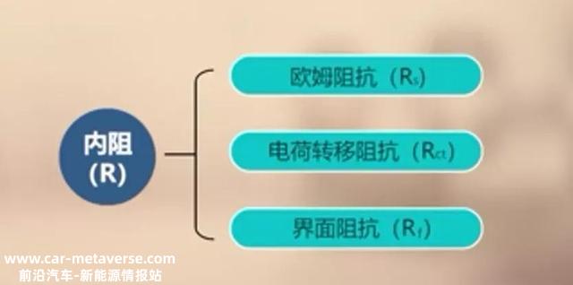 详述“锂电池血液”之电解液及其发展