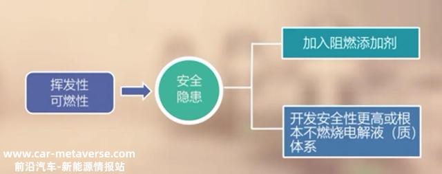 详述“锂电池血液”之电解液及其发展