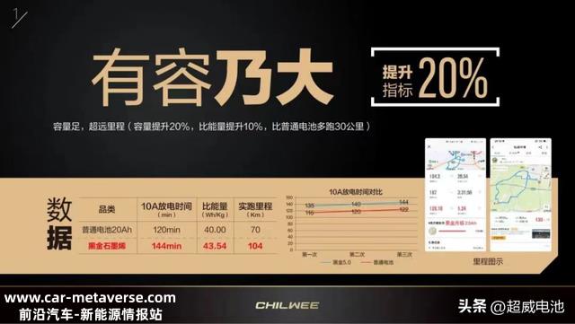 零下30℃续写110.4 km新骑迹——超威黑金5.0石墨烯电池的精与坚！
