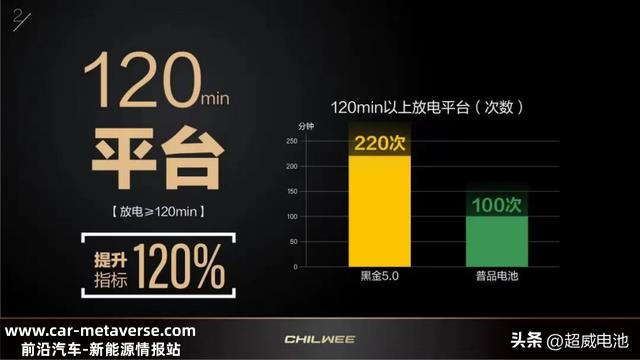 零下30℃续写110.4 km新骑迹——超威黑金5.0石墨烯电池的精与坚！