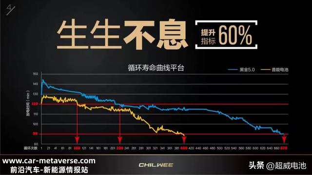 零下30℃续写110.4 km新骑迹——超威黑金5.0石墨烯电池的精与坚！