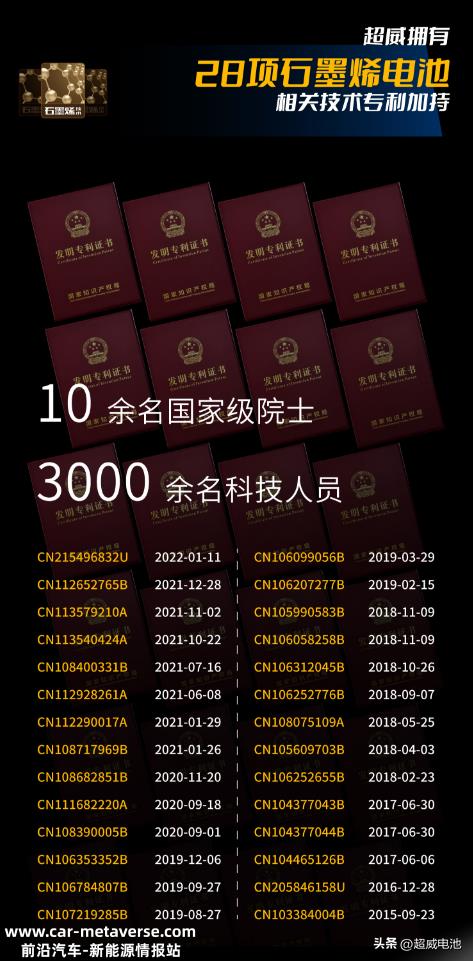 行业龙头中国超威紧抓科技创新，长跑者斥地品牌进阶蜕变新征程！