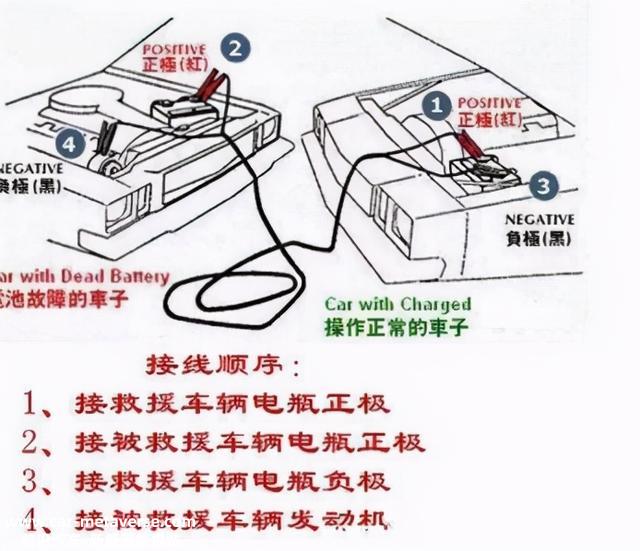 汽车电瓶的寿命一般是多久，电瓶没电了该怎么搭电？