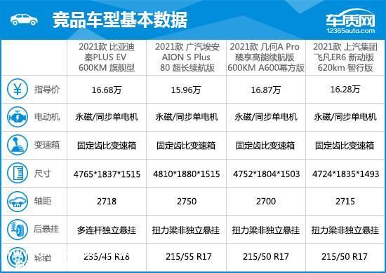 2021款比亚迪秦PLUS完全评价报告
