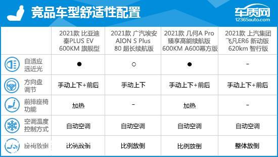 2021款比亚迪秦PLUS完全评价报告