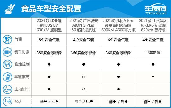 2021款比亚迪秦PLUS完全评价报告