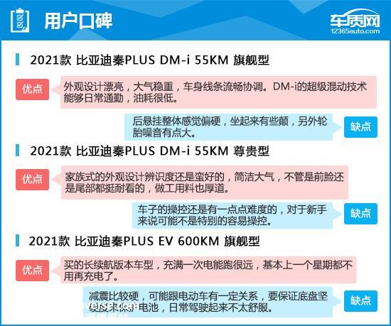 2021款比亚迪秦PLUS完全评价报告