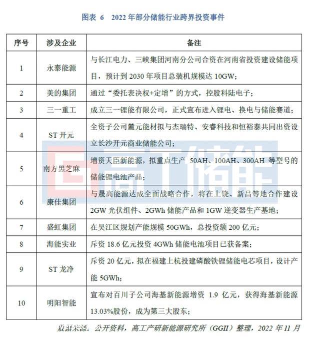 龙头增速超40倍！全球储能锂电池出货量再创新高，受益上市公司梳理