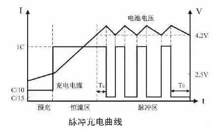 详述锂电池快充技术及其发展