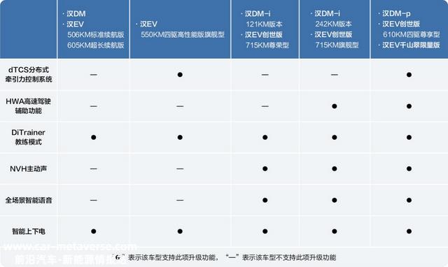 比亚迪汉家族开挂的一年，盘点2022它都做对了什么？